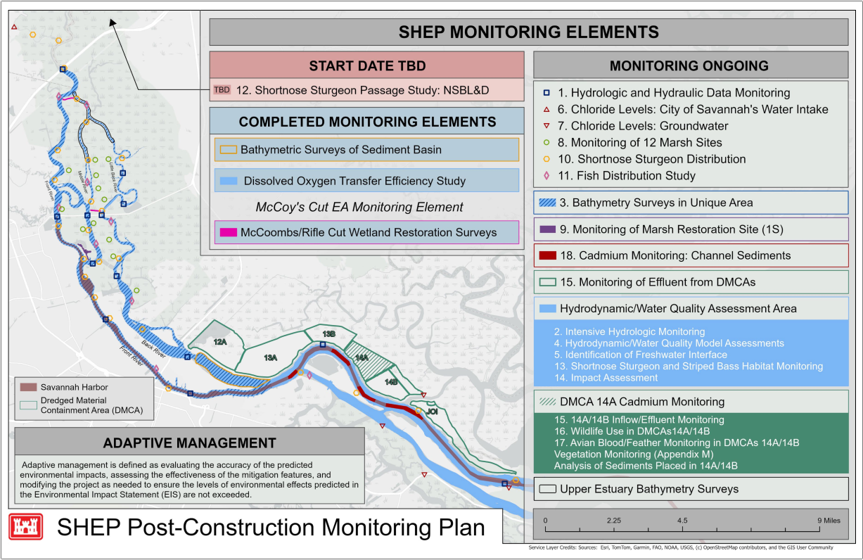 Monitoring Elements Table