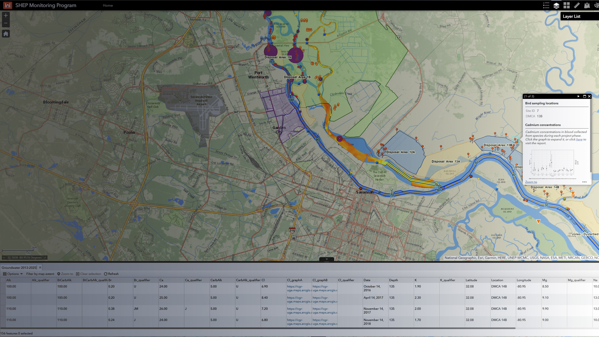 gis modeling