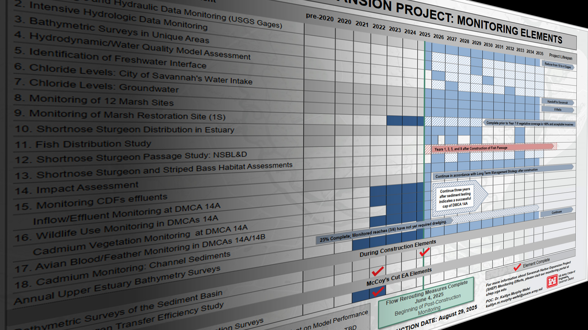 monitoring schedule